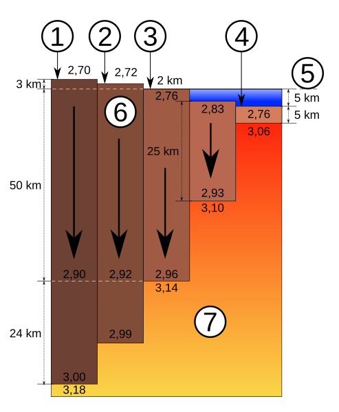 File:Isostasy.svg