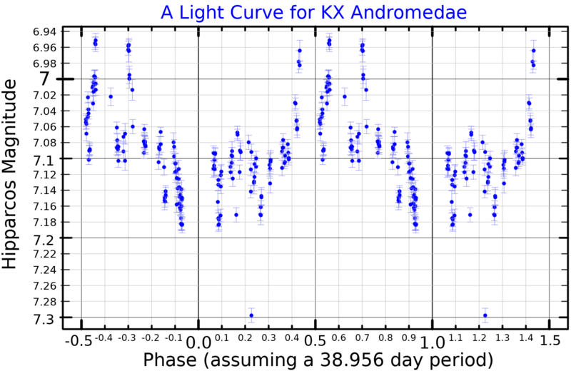 File:KXAndLightCurve.png