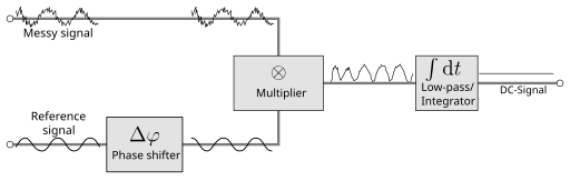 File:Lock-In-Amplifier-En.svg