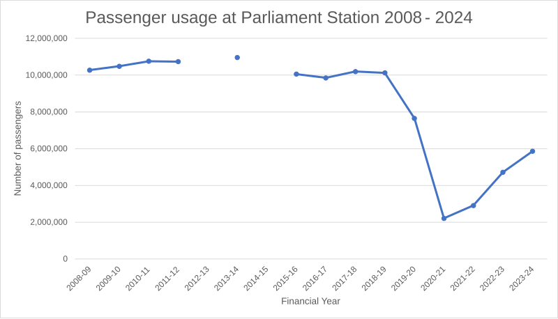 File:ParliamentStation200824.svg