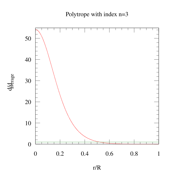 File:Polytrope3n.svg