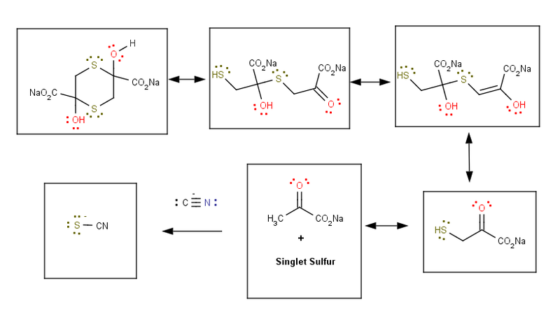 File:Sulfanegen Reaction.png