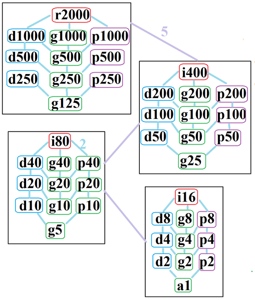 File:Symmetries of chiliagon.png