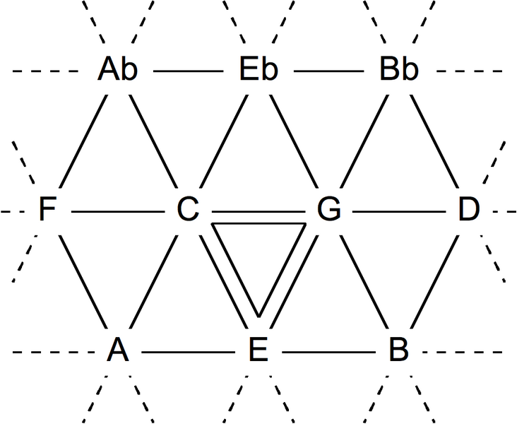 File:Tonnetz 12TET.png