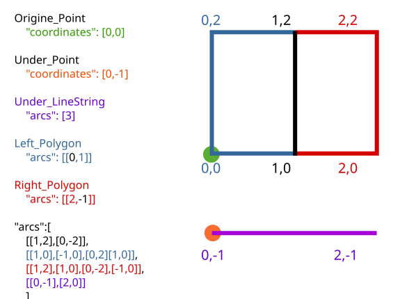 File:Topojson shapes-en.svg