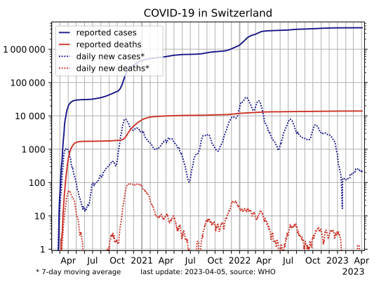 File:COVID-19-Switzerland-log.svg