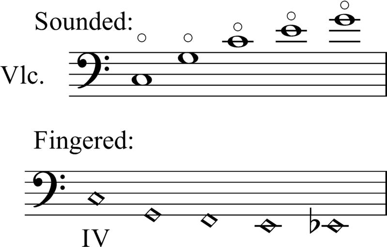 File:Cello natural harmonics.png