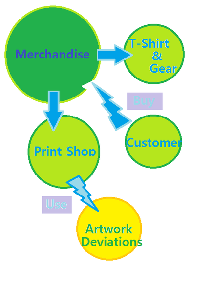 File:DeviantART diagram.png