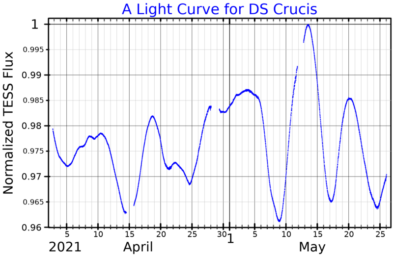 File:HR4876LightCurve.png