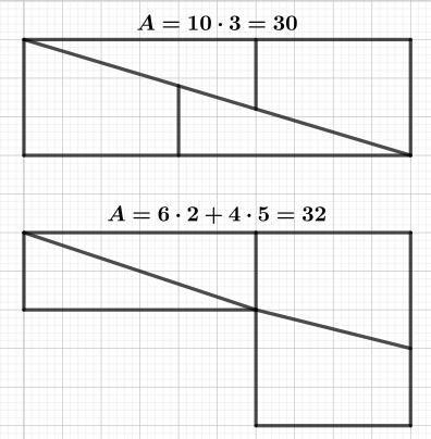 File:Hooper paradox.svg