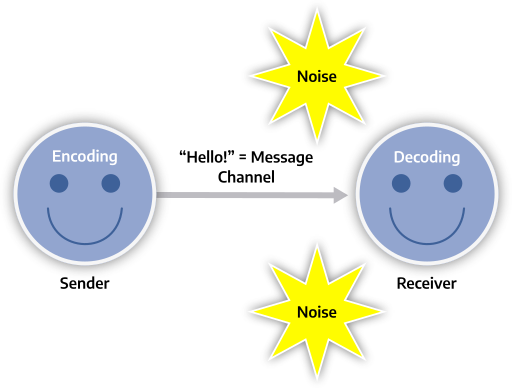 File:Linearmodel.svg