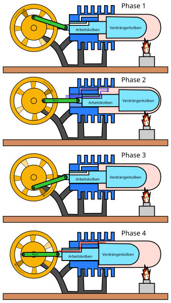 File:Manson-Ruppel-Motor.svg