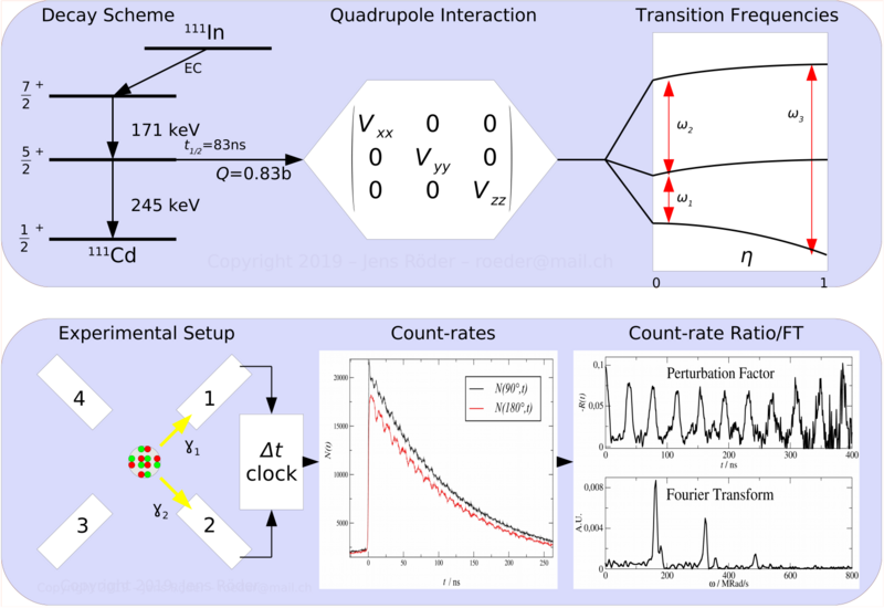 File:PAC-Spectroscopy-Schema.png