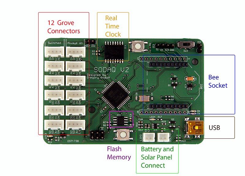 File:SODAQ.jpg