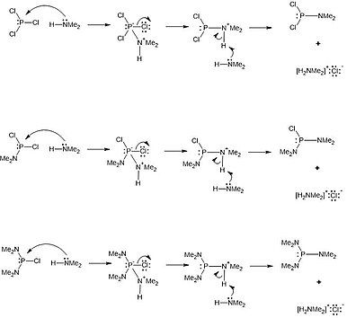 Mechanisms of Amination of Phosphorus Trihalides