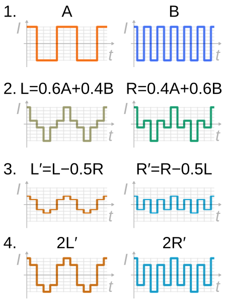 File:Stereo widening example.svg