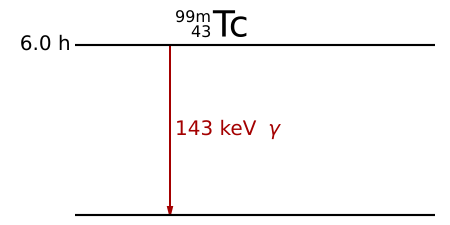 File:Tc-99m Decay Scheme.svg