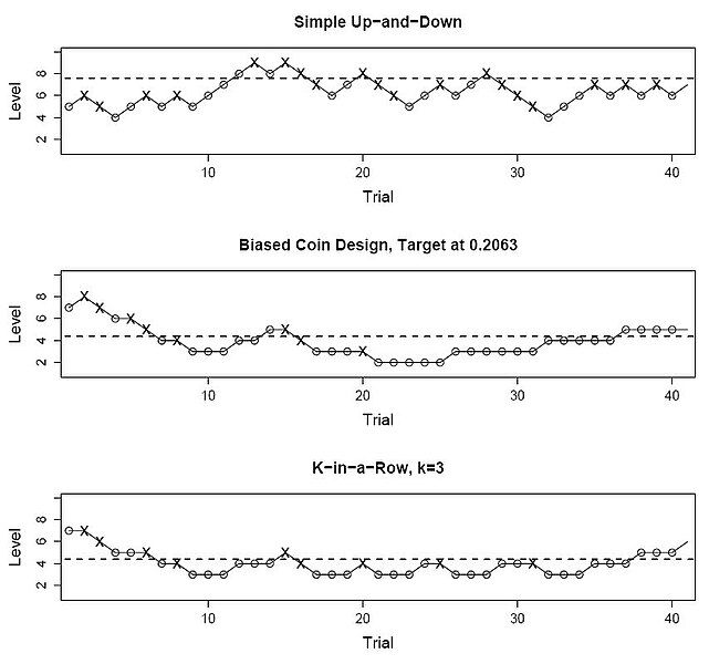 File:UpAndDownFig1.jpg