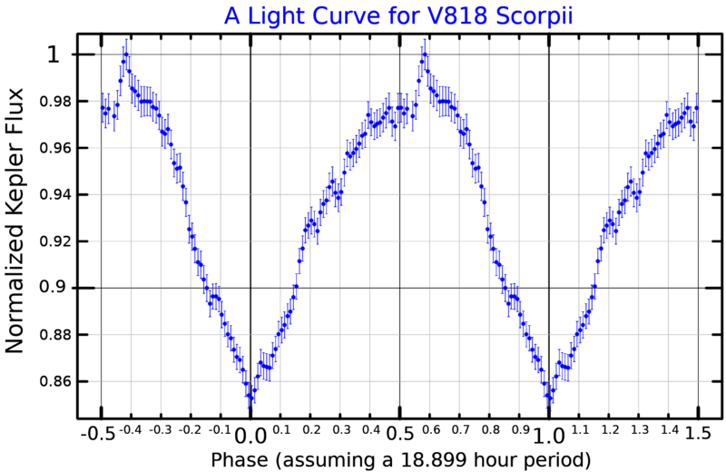 File:V818ScoLightCurve.png