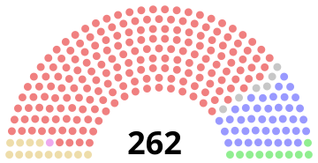 File:1949 Canadian parliament.svg