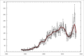 Monthly value of Irish merchandise exports to Australia (A$ millions) since 1988