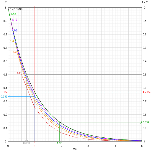 File:Bernoulli trial progression.svg