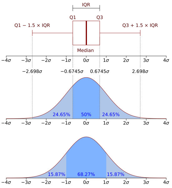 File:Boxplot vs PDF.svg