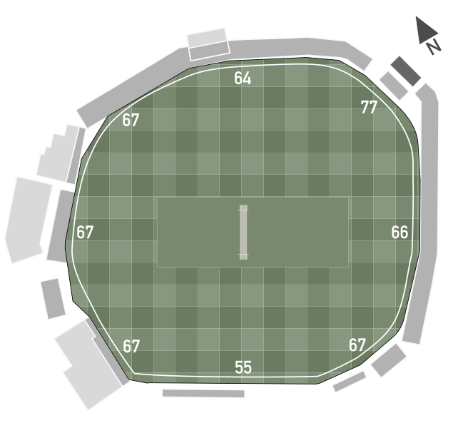 File:ChelmsfordCountyCricketGroundPitchDimensions.svg