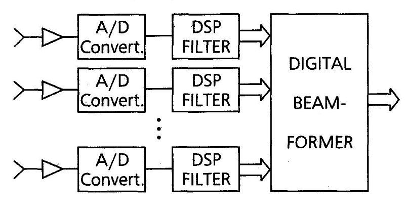 File:Digital antenna array.jpg