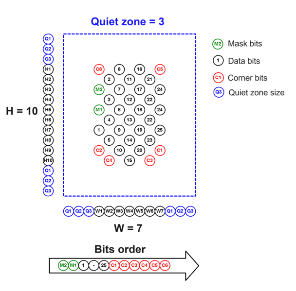 File:DotCode symbol structure.png