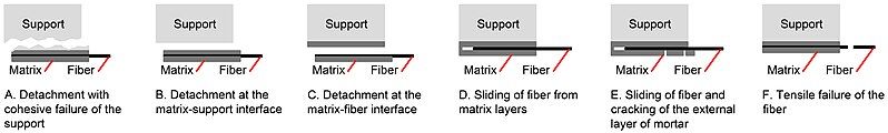 File:Failure mechanisms.jpg