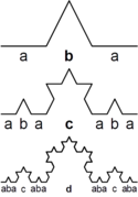 Koch curve:[1] '"`UNIQ--postMath-00000001-QINU`"' is ABA, '"`UNIQ--postMath-00000002-QINU`"' is ABACABA, and '"`UNIQ--postMath-00000003-QINU`"': ABACABADABACABA