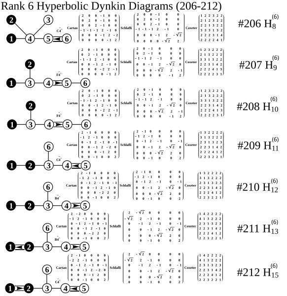 File:Rank6HyperbolicDynkins206-212bw.svg