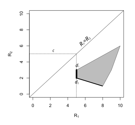 File:Riskset minimax3.svg