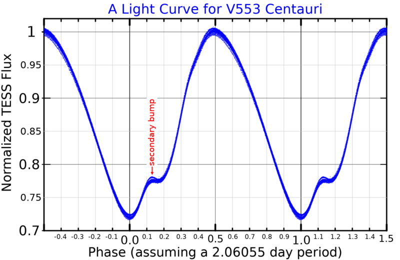 File:V553CenLightCurve.png