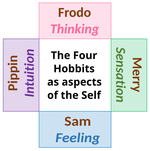 File:4 Hobbits Mandala.svg