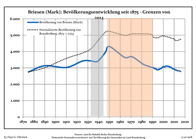 File:Bevölkerungsentwicklung Briesen (Mark).pdf