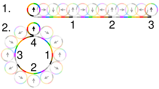 File:Coin rotation paradox.svg