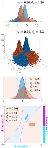 File:Discriminability index.png