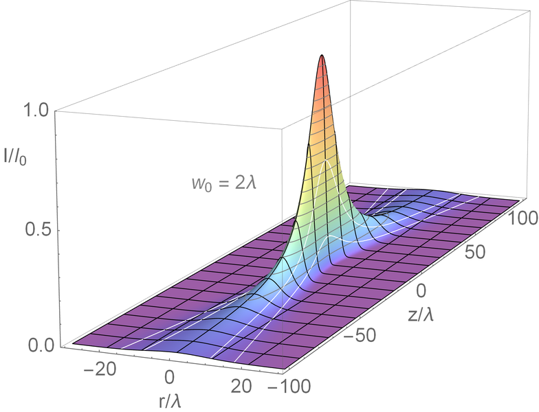 File:Gaussian-beam intensity surfaceplot.png