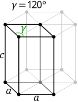 File:Hexagonal latticeFRONT.svg