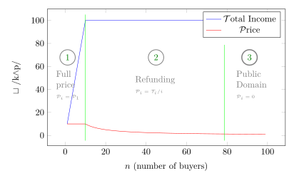 File:Merchant sharing linear.svg