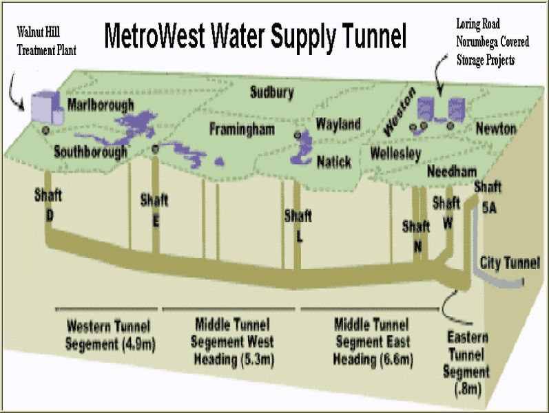 File:MetroWestWaterTunnel.jpg