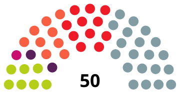 File:NavarreParliamentDiagram2019.svg