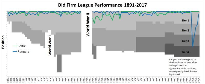 File:Old Firm pic.PNG