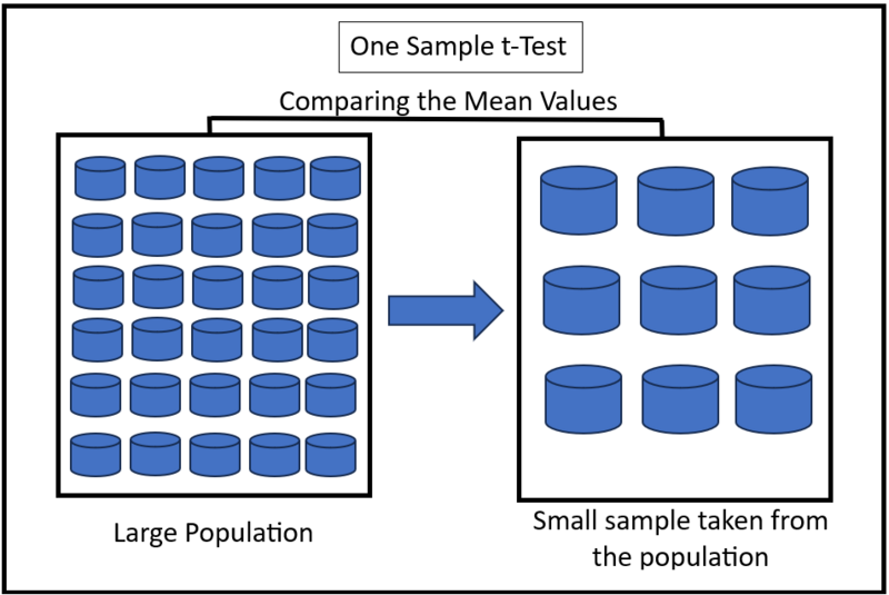 File:One sample t-test.png