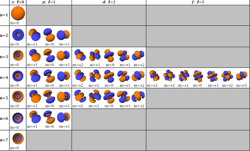 File:Orbitals table.png