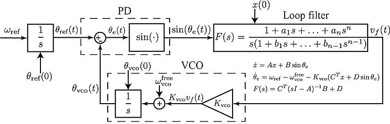 File:PLL-phase-model-01.jpg