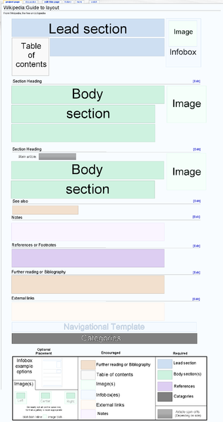 File:Samplelayout1.png