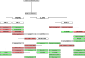 Baltic and Slavic languages tree (2024)